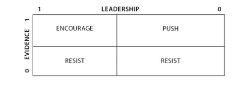 Chart 11: What can stakeholders do?